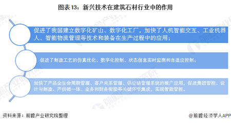 預見2020:《中國建筑石材產業全景圖譜》(附規模、發展現狀、競爭、趨勢等)