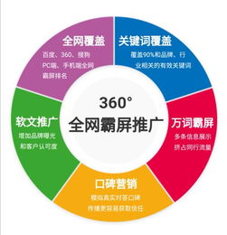 南充網絡推廣必須做到的幾個關鍵點