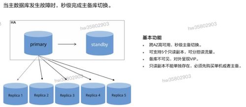 HCIP學習筆記 數據庫服務規劃之數據處理服務詳解