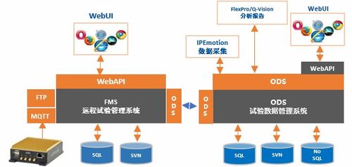 風丘科技亮相廣州國際汽車測試技術展，引領智能網(wǎng)絡技術新浪潮