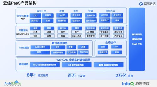 大模型在融合通信產(chǎn)品中的創(chuàng)新應用實踐——網(wǎng)易云信周梁偉的洞察
