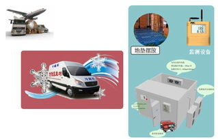 gsp驗證監(jiān)控系統(tǒng)及保溫箱的研發(fā)背景