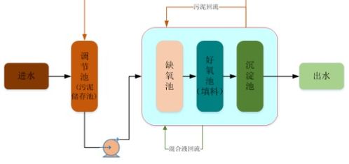 中建三局自主研發(fā)新型分散式污水處理設(shè)備成功生產(chǎn)下線
